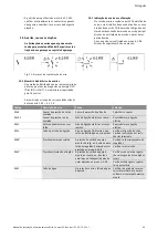 Preview for 420 page of Wilo Control SC-Booster Installation And Operating Instructions Manual