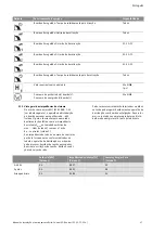 Preview for 428 page of Wilo Control SC-Booster Installation And Operating Instructions Manual