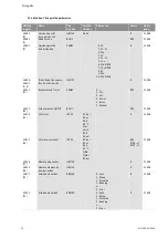 Preview for 431 page of Wilo Control SC-Booster Installation And Operating Instructions Manual