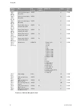 Preview for 433 page of Wilo Control SC-Booster Installation And Operating Instructions Manual