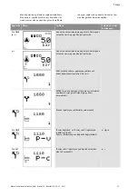 Preview for 458 page of Wilo Control SC-Booster Installation And Operating Instructions Manual