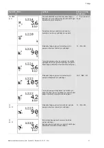 Preview for 460 page of Wilo Control SC-Booster Installation And Operating Instructions Manual