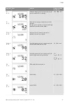 Preview for 462 page of Wilo Control SC-Booster Installation And Operating Instructions Manual