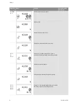 Preview for 467 page of Wilo Control SC-Booster Installation And Operating Instructions Manual