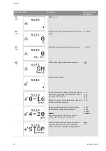 Preview for 473 page of Wilo Control SC-Booster Installation And Operating Instructions Manual