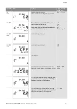 Preview for 474 page of Wilo Control SC-Booster Installation And Operating Instructions Manual