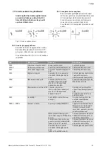 Preview for 482 page of Wilo Control SC-Booster Installation And Operating Instructions Manual