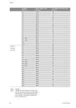 Preview for 491 page of Wilo Control SC-Booster Installation And Operating Instructions Manual