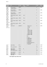 Preview for 495 page of Wilo Control SC-Booster Installation And Operating Instructions Manual