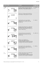 Preview for 522 page of Wilo Control SC-Booster Installation And Operating Instructions Manual