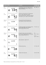 Preview for 524 page of Wilo Control SC-Booster Installation And Operating Instructions Manual