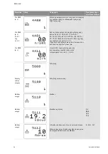 Preview for 531 page of Wilo Control SC-Booster Installation And Operating Instructions Manual