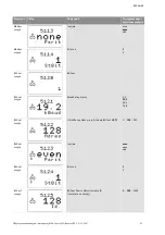 Preview for 532 page of Wilo Control SC-Booster Installation And Operating Instructions Manual