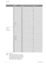 Preview for 553 page of Wilo Control SC-Booster Installation And Operating Instructions Manual