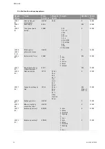 Preview for 555 page of Wilo Control SC-Booster Installation And Operating Instructions Manual