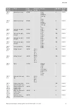 Preview for 556 page of Wilo Control SC-Booster Installation And Operating Instructions Manual