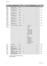 Preview for 557 page of Wilo Control SC-Booster Installation And Operating Instructions Manual