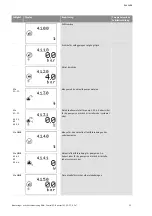 Preview for 590 page of Wilo Control SC-Booster Installation And Operating Instructions Manual