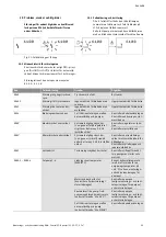 Preview for 606 page of Wilo Control SC-Booster Installation And Operating Instructions Manual