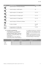 Preview for 614 page of Wilo Control SC-Booster Installation And Operating Instructions Manual