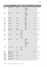 Preview for 618 page of Wilo Control SC-Booster Installation And Operating Instructions Manual