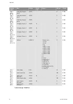 Preview for 619 page of Wilo Control SC-Booster Installation And Operating Instructions Manual