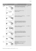 Preview for 646 page of Wilo Control SC-Booster Installation And Operating Instructions Manual