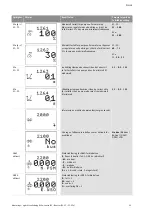 Preview for 650 page of Wilo Control SC-Booster Installation And Operating Instructions Manual