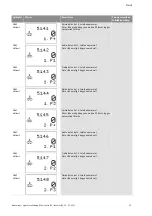 Preview for 658 page of Wilo Control SC-Booster Installation And Operating Instructions Manual