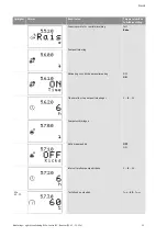 Preview for 662 page of Wilo Control SC-Booster Installation And Operating Instructions Manual