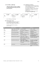 Preview for 668 page of Wilo Control SC-Booster Installation And Operating Instructions Manual