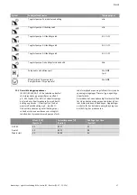 Preview for 676 page of Wilo Control SC-Booster Installation And Operating Instructions Manual