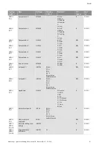 Preview for 680 page of Wilo Control SC-Booster Installation And Operating Instructions Manual