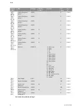 Preview for 681 page of Wilo Control SC-Booster Installation And Operating Instructions Manual