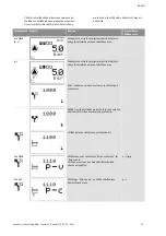 Preview for 706 page of Wilo Control SC-Booster Installation And Operating Instructions Manual