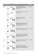 Preview for 708 page of Wilo Control SC-Booster Installation And Operating Instructions Manual