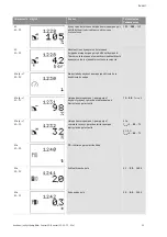 Preview for 710 page of Wilo Control SC-Booster Installation And Operating Instructions Manual