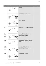 Preview for 714 page of Wilo Control SC-Booster Installation And Operating Instructions Manual