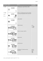 Preview for 716 page of Wilo Control SC-Booster Installation And Operating Instructions Manual