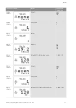 Preview for 718 page of Wilo Control SC-Booster Installation And Operating Instructions Manual