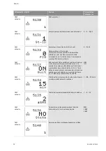 Preview for 719 page of Wilo Control SC-Booster Installation And Operating Instructions Manual