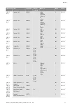 Preview for 742 page of Wilo Control SC-Booster Installation And Operating Instructions Manual