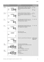 Preview for 774 page of Wilo Control SC-Booster Installation And Operating Instructions Manual