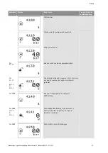 Preview for 776 page of Wilo Control SC-Booster Installation And Operating Instructions Manual