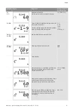 Preview for 784 page of Wilo Control SC-Booster Installation And Operating Instructions Manual