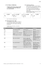 Preview for 792 page of Wilo Control SC-Booster Installation And Operating Instructions Manual