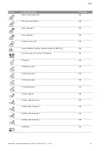 Preview for 798 page of Wilo Control SC-Booster Installation And Operating Instructions Manual