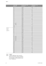 Preview for 801 page of Wilo Control SC-Booster Installation And Operating Instructions Manual