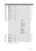 Preview for 805 page of Wilo Control SC-Booster Installation And Operating Instructions Manual