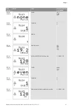 Preview for 842 page of Wilo Control SC-Booster Installation And Operating Instructions Manual